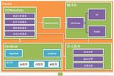UI2Code智能生成Flutter代码--设计思路详解
