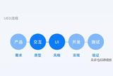 初學者必讀！揭秘UI交互設計的核心內容