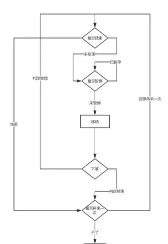 游戲流程圖