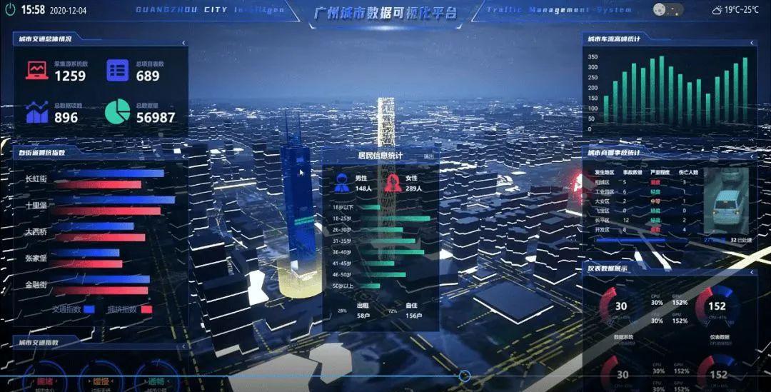 数字孪生作为理想的人机交互界面