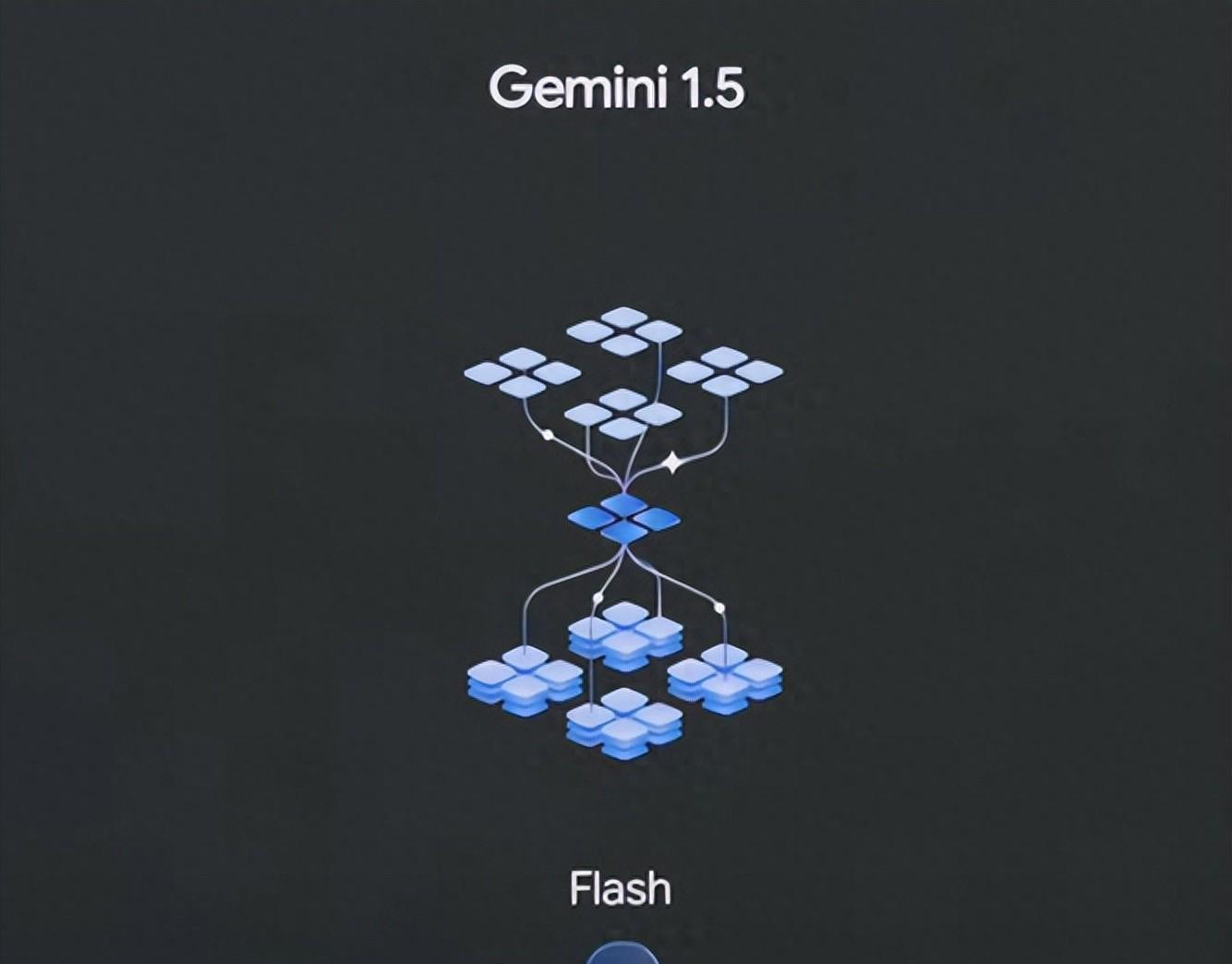 谷歌Gemini