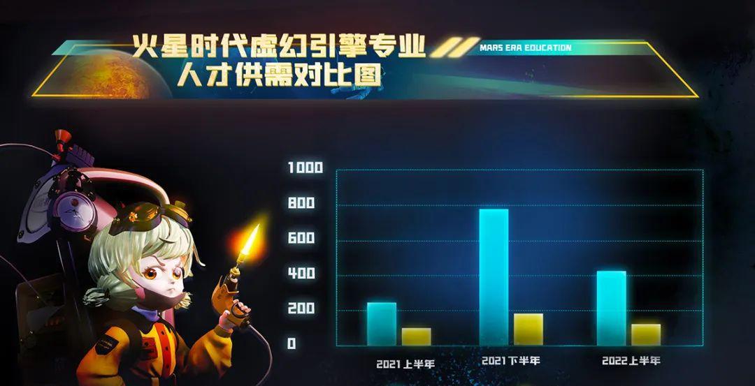 火星虚幻专业毕业人员数量