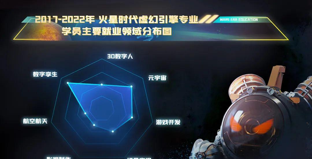 火星学员工作岗位