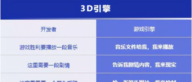 Unity開發(fā)效率