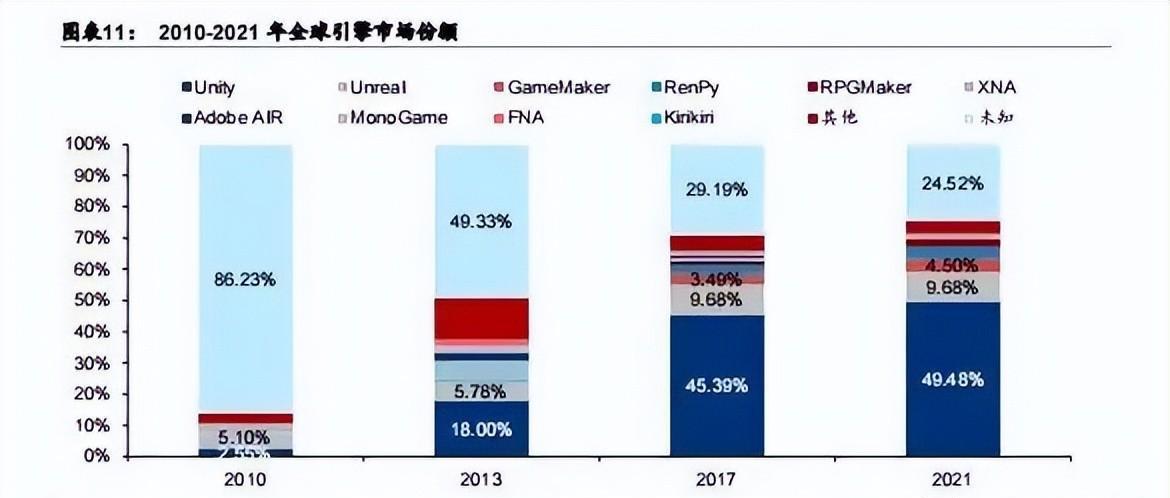 Unreal與Unity對(duì)比