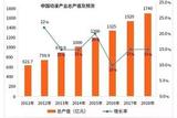 哪吒之魔童降世票房飆升，游戲建模師成熱門職業(yè)