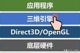 深入探究各種游戲引擎：虛幻引擎與Unity
