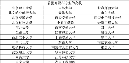 人工智能开设情况