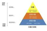 怎樣選專業(yè)，輕松解鎖學(xué)生真正興趣