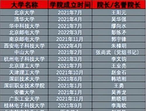 集成电路学院