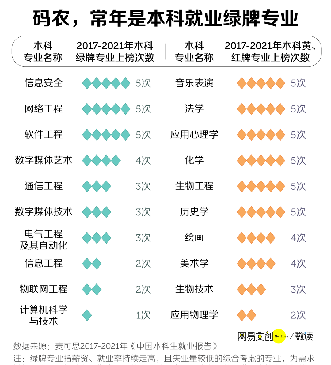 南京大学人工智能学院
