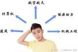 高考后该选哪个专业才能掌握未来发展趋势? 人工智能领域又火又抢手