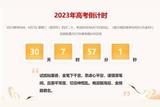 高考結(jié)束后如何選擇心儀專業(yè)-2024高考30天倒計時