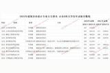 2024年山东8所大学建筑室内设计专业录取情况