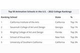 想出國學(xué)CG動畫?歐美頂尖CG動畫學(xué)府盤點(diǎn)