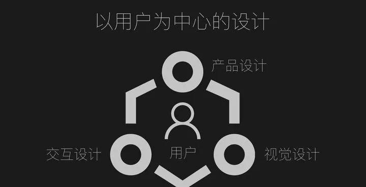 用戶體驗