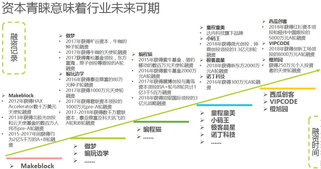 游戲編程課程