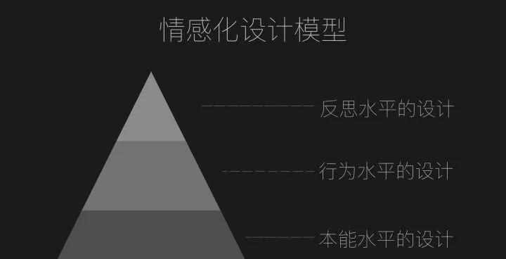 用戶界面設(shè)計