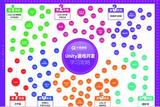 游戲開發(fā)學習路線，掌握游戲開發(fā)必備技能
