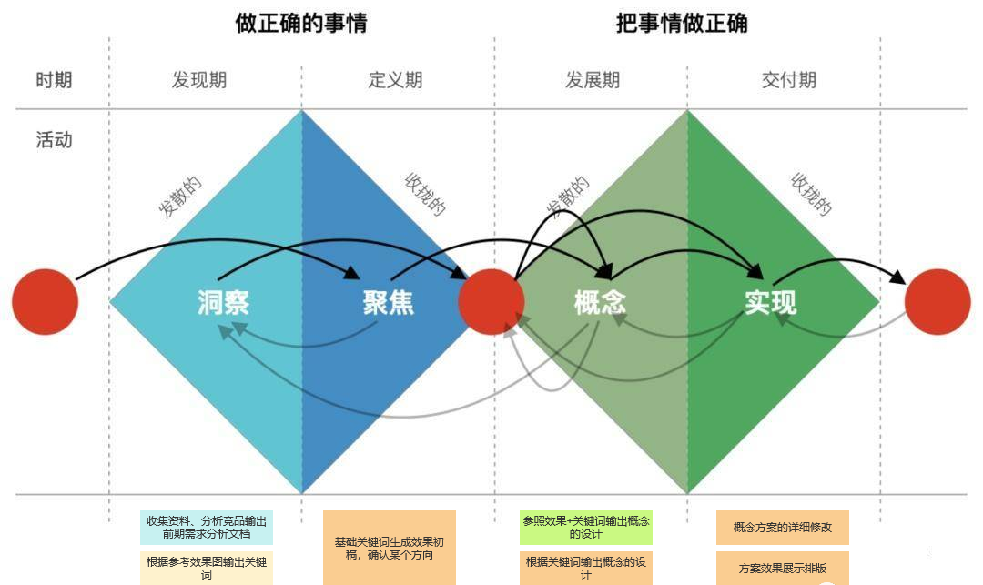 AI绘画应用场景示意图