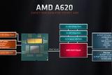 千元级游戏装机性能对比：AMD锐龙5 7600 + A620 VS Intel酷睿i5 134XX + B760 - 火星时代教育