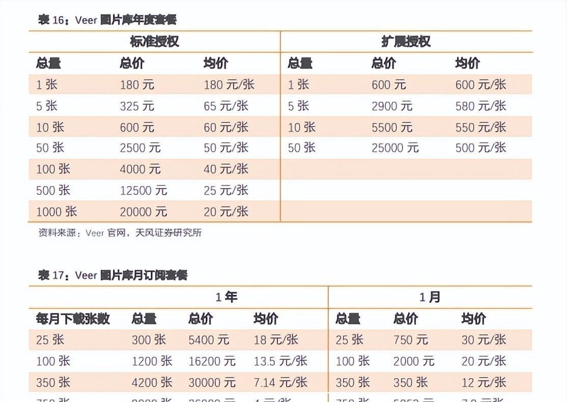 Veer图库产品价格