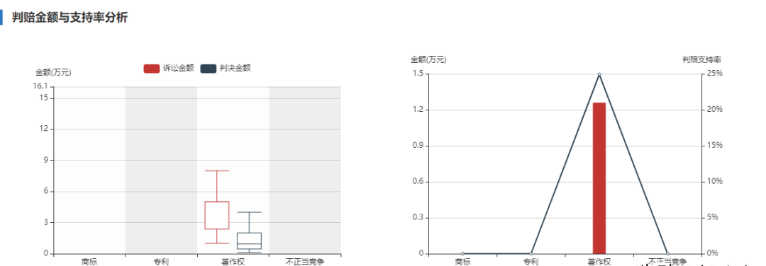 汉华易美公司案例