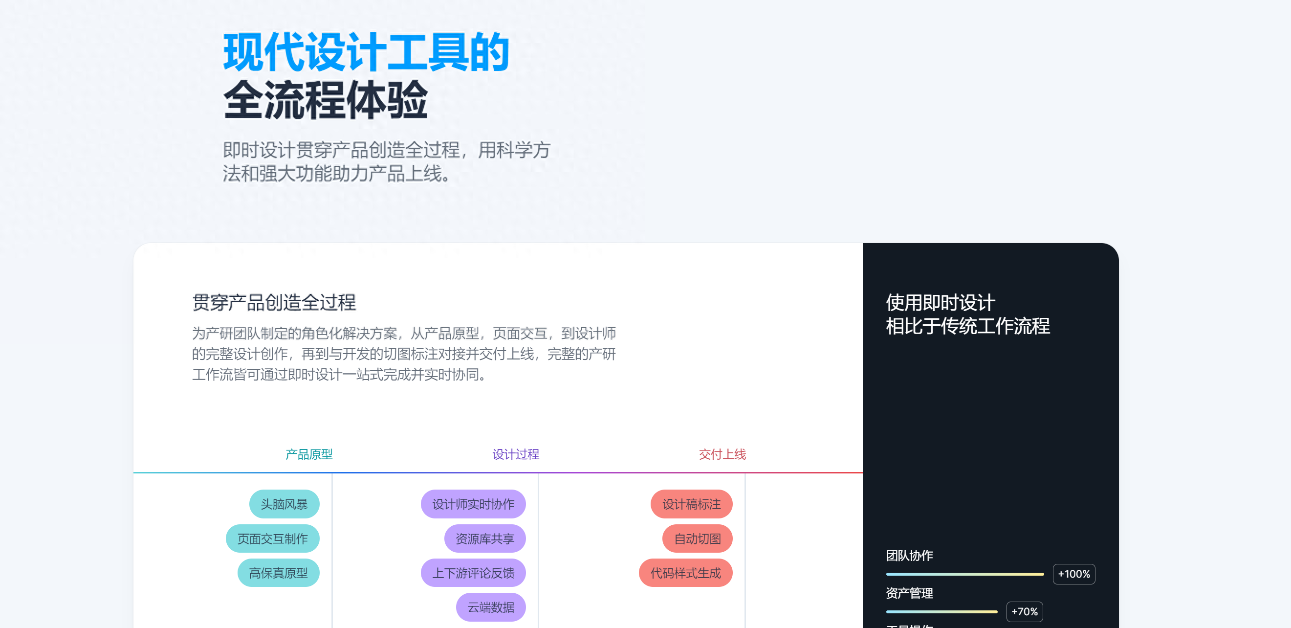 即时设计效果图
