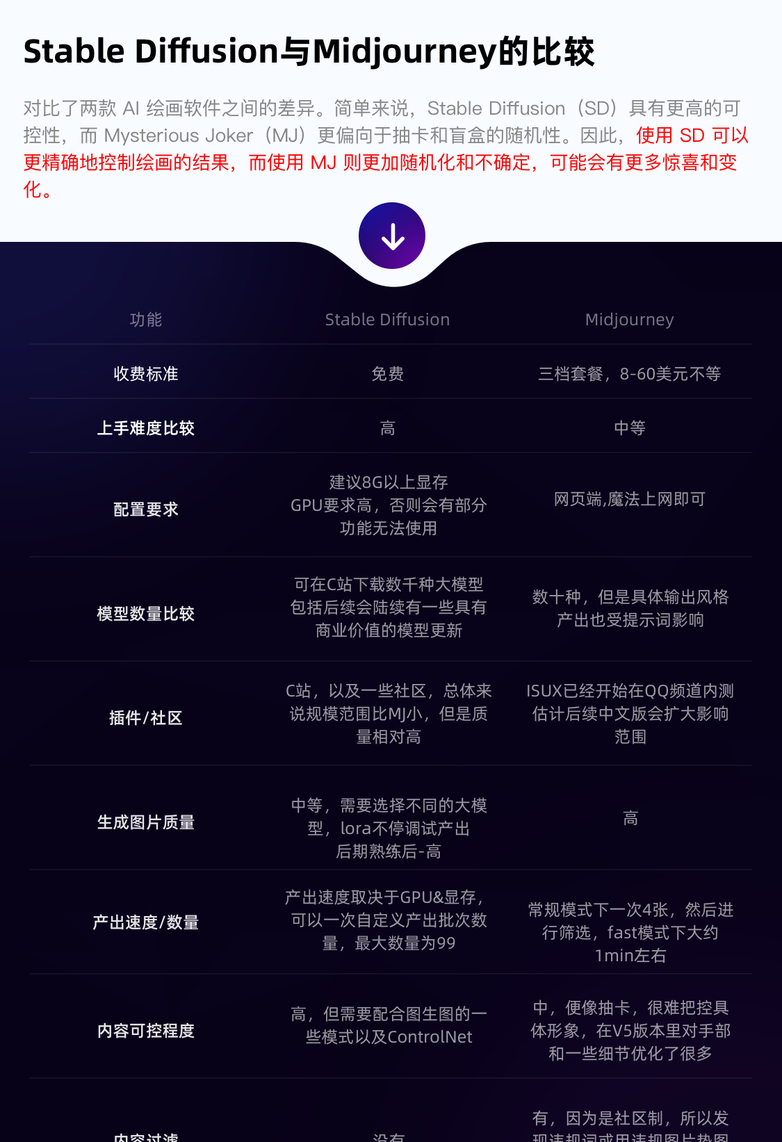 提示詞示例
