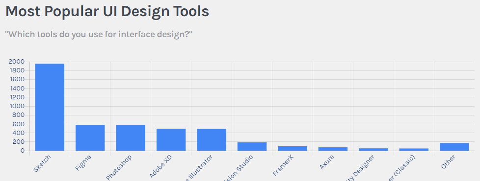 Figma vs InVision