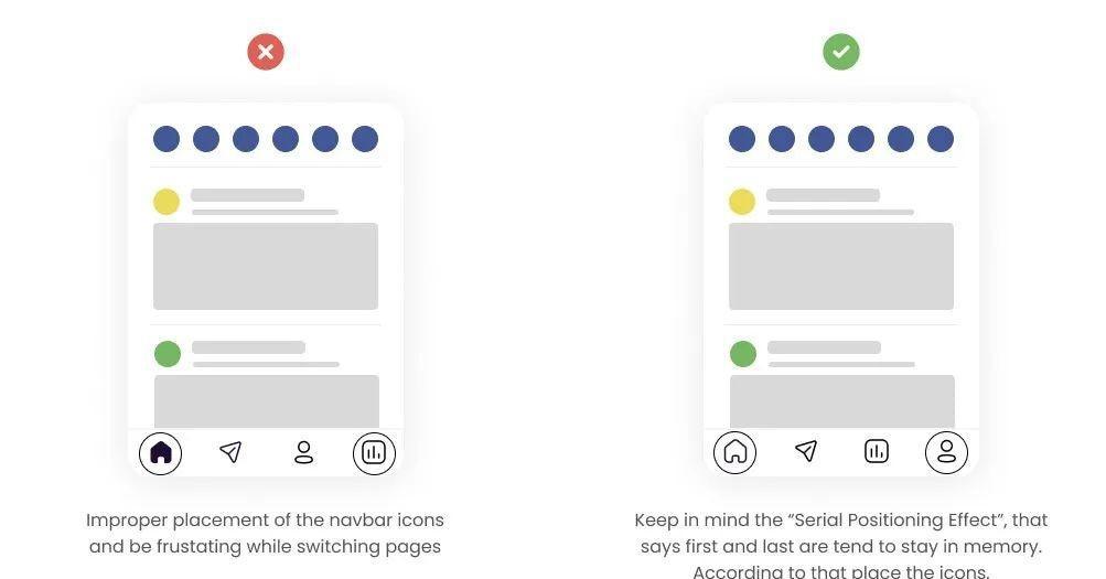 系列位置效应示例