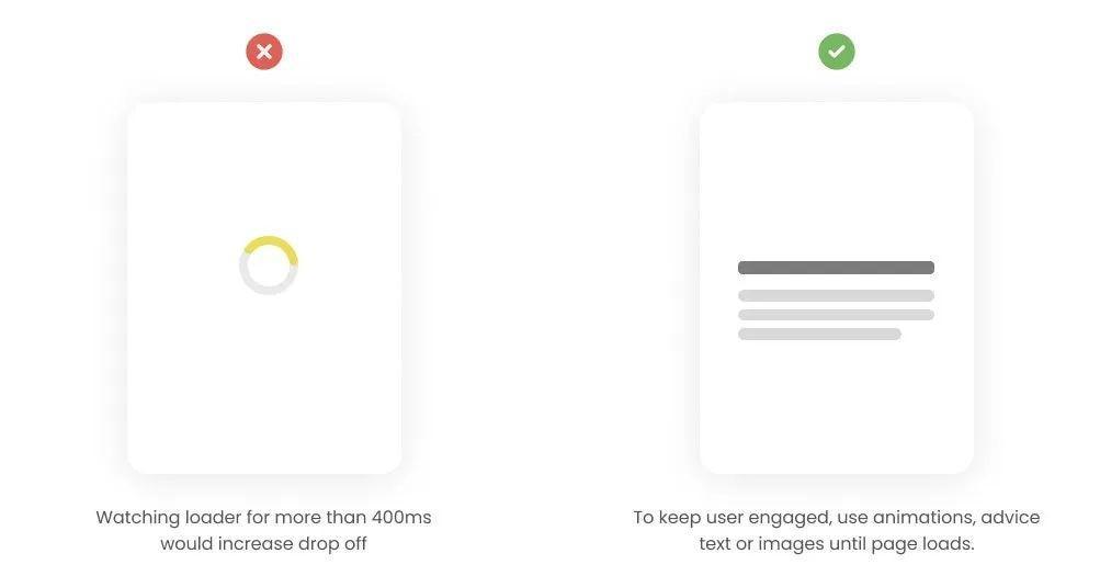 多尔提阈值示例