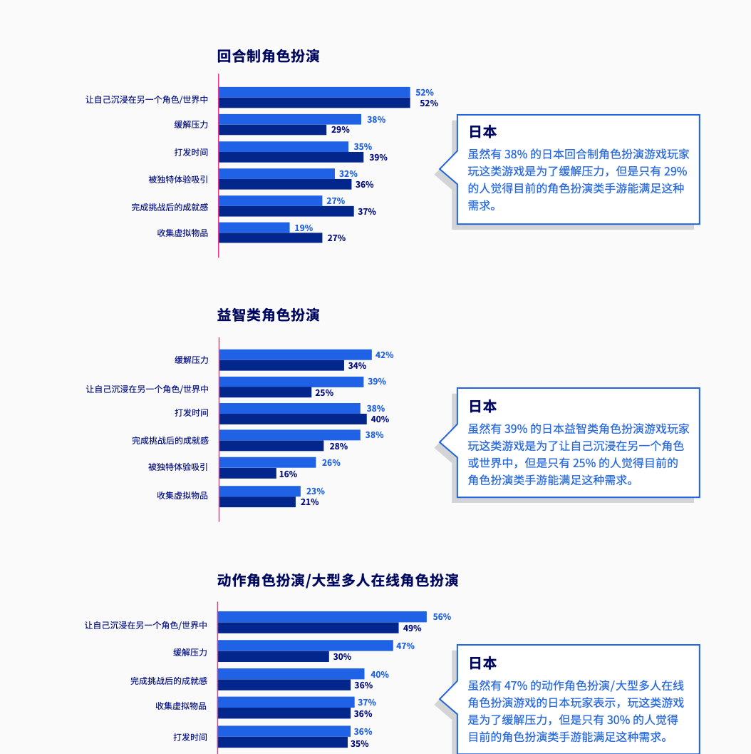 游戲收入數(shù)據(jù)