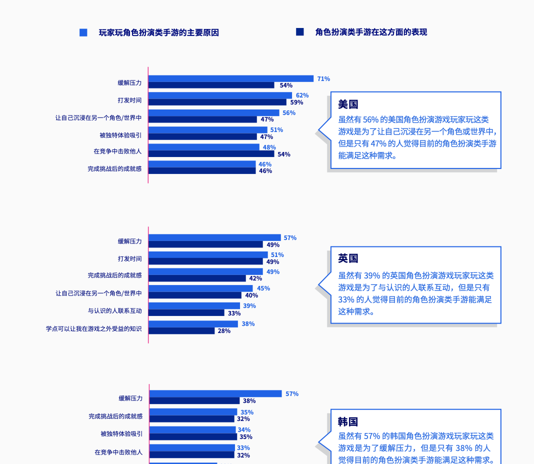 游戲玩家數(shù)據(jù)