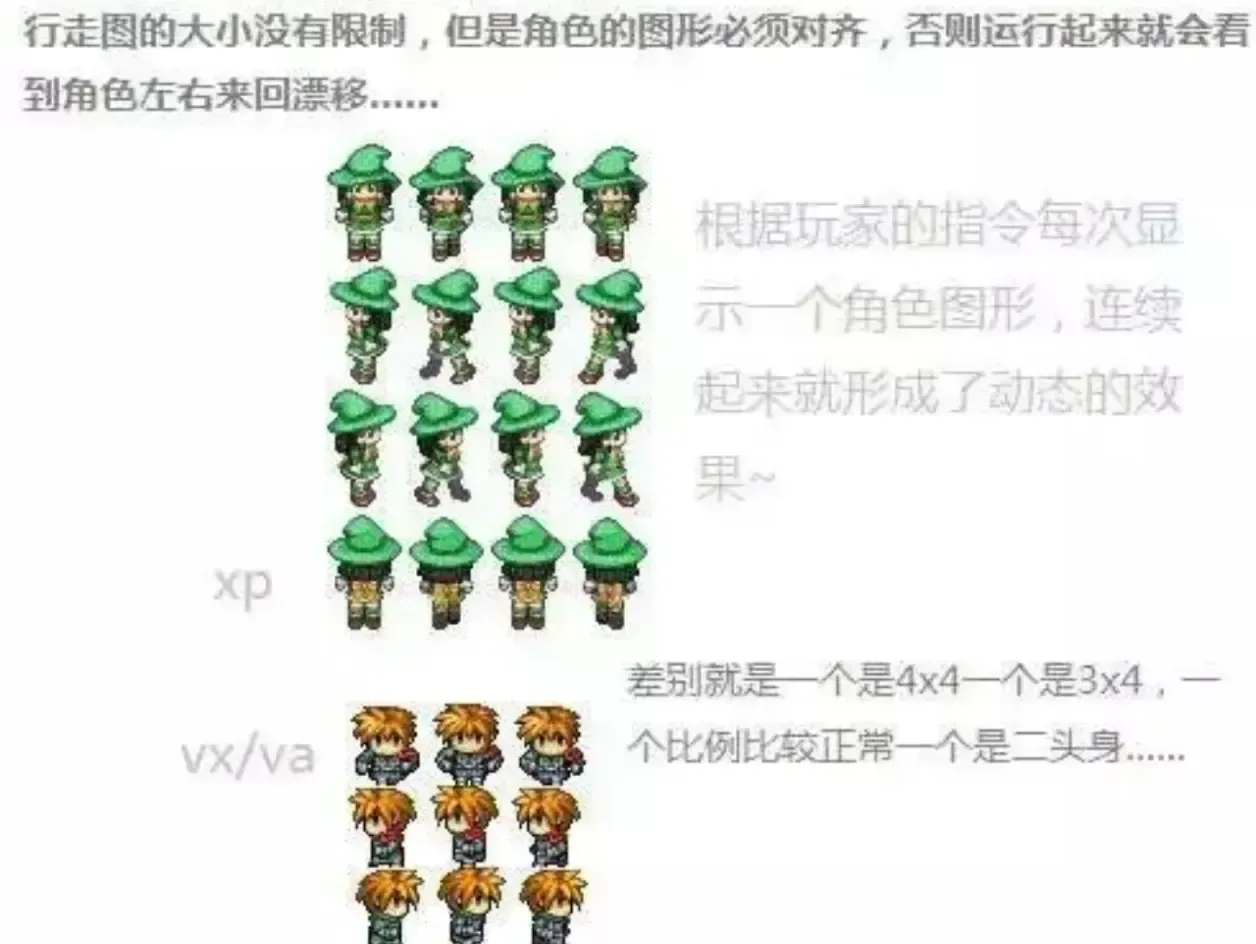 像素小人