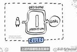 一款游戲那么多“策劃”是做什么的？聊一聊游戲設計的過程與職責-火星時代教育