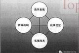 「游戲設(shè)計(jì)」設(shè)計(jì)游戲的最佳實(shí)踐方式 1