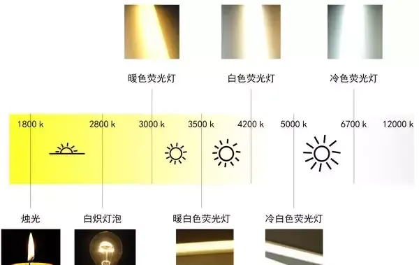 色溫選擇