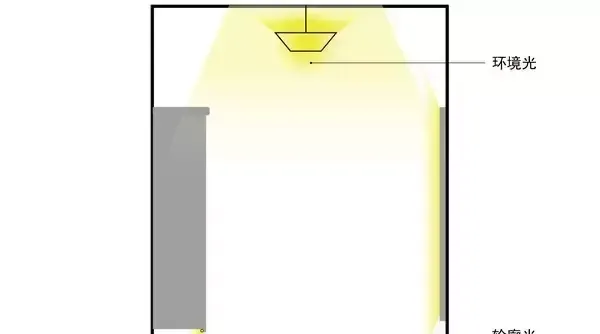 玄關(guān)燈光布置