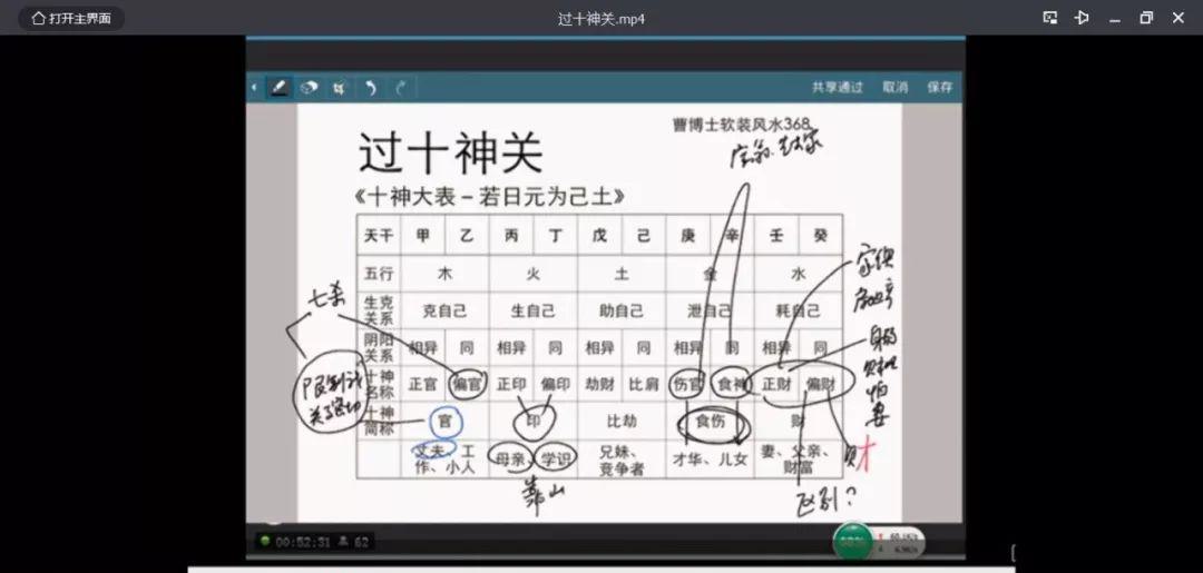 软装风水：过十神关