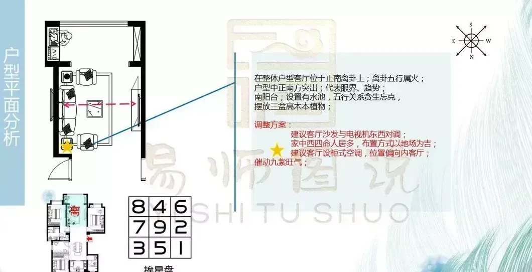 风水前置化方案