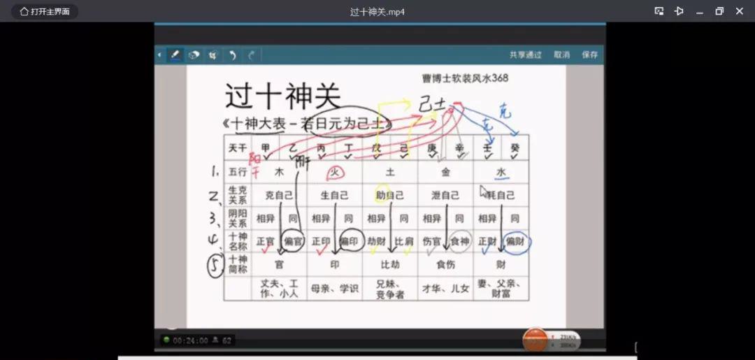 软装风水：过十神关