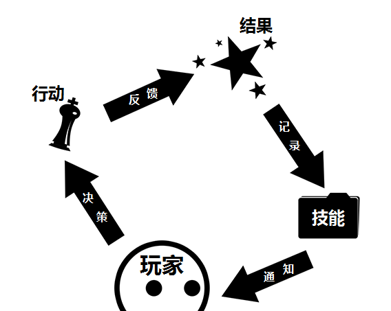 策略游戲?qū)W習(xí)引擎