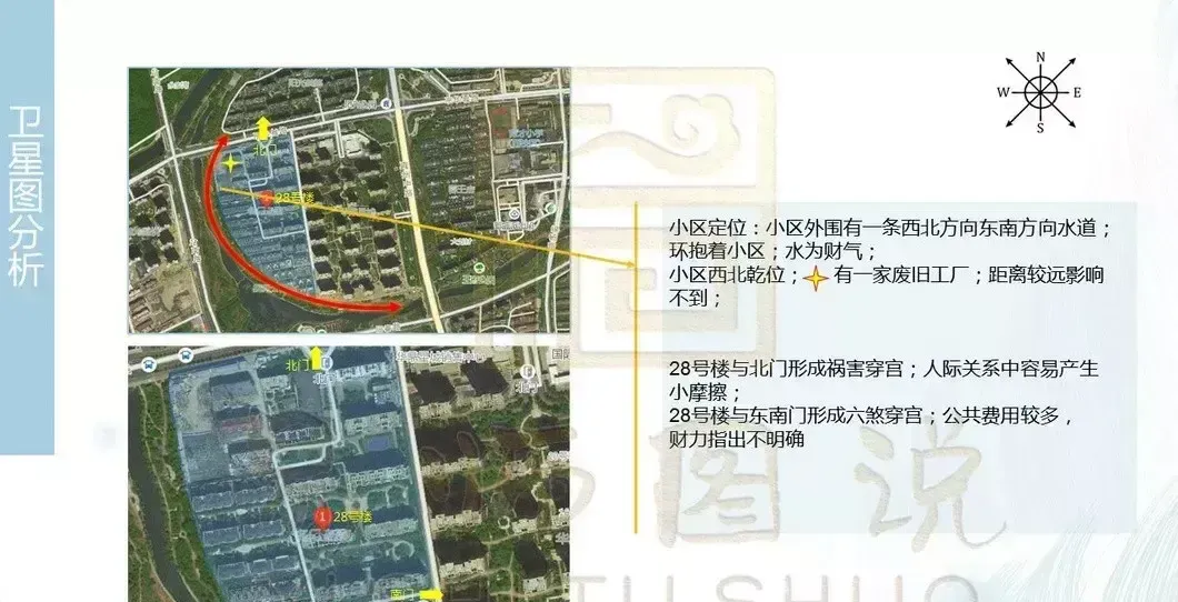 风水前置化方案