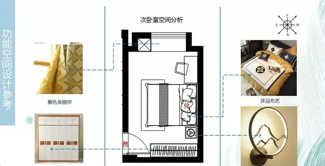 风水前置化方案