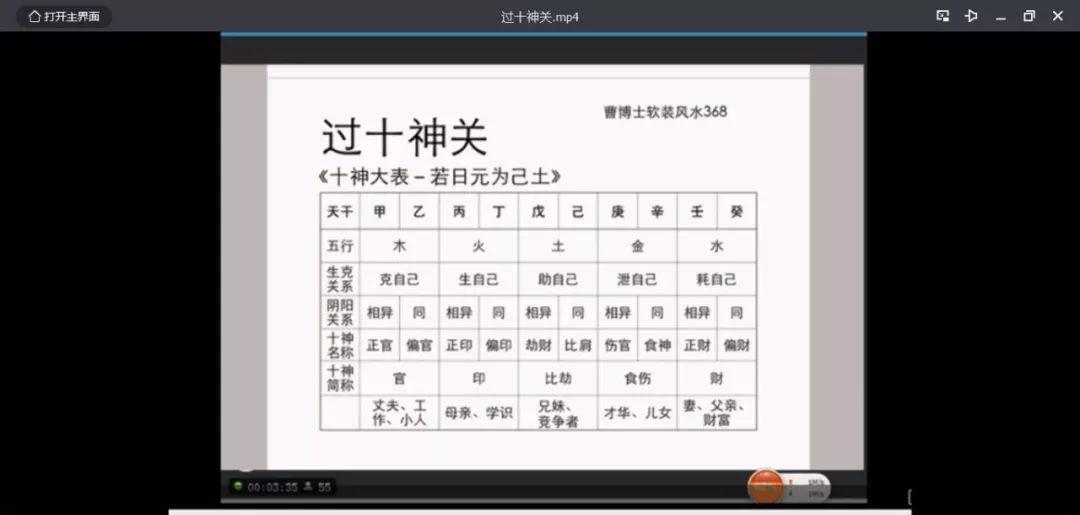 软装风水：过十神关