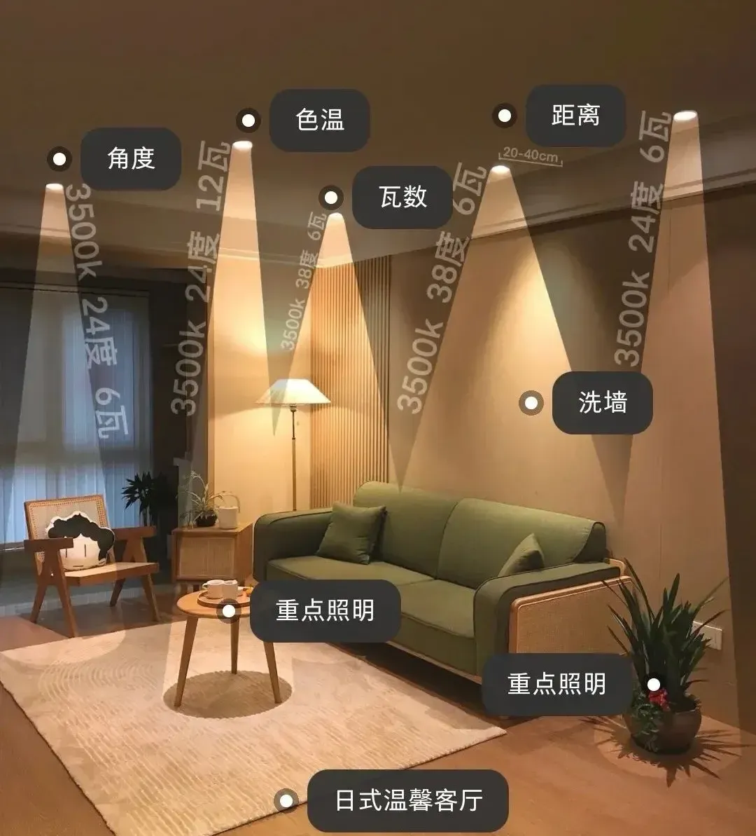客廳燈布局