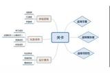 玩轉戰(zhàn)棋游戲—關卡設計心得分享