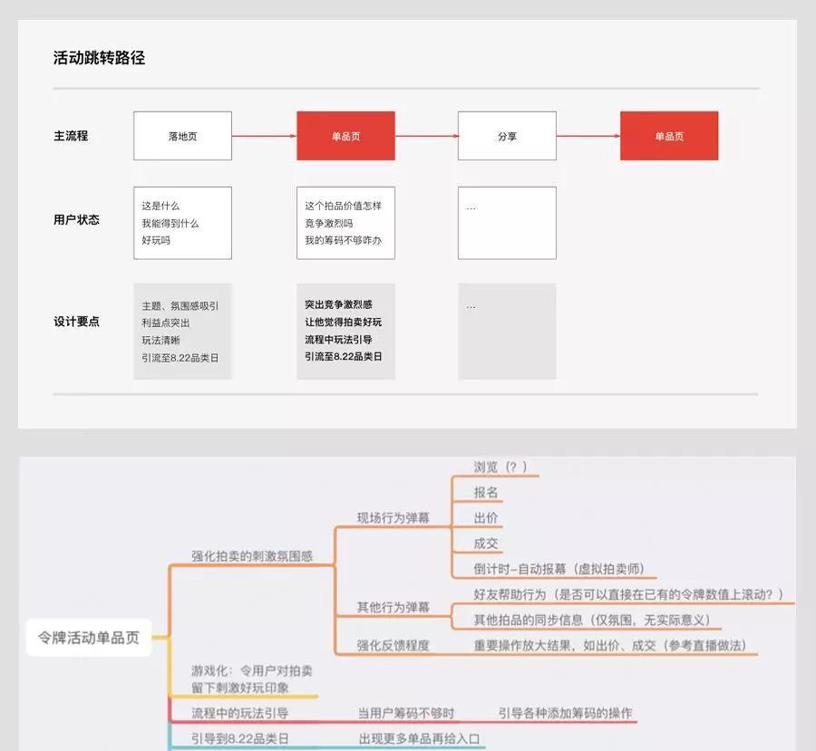 APP功能深挖分析