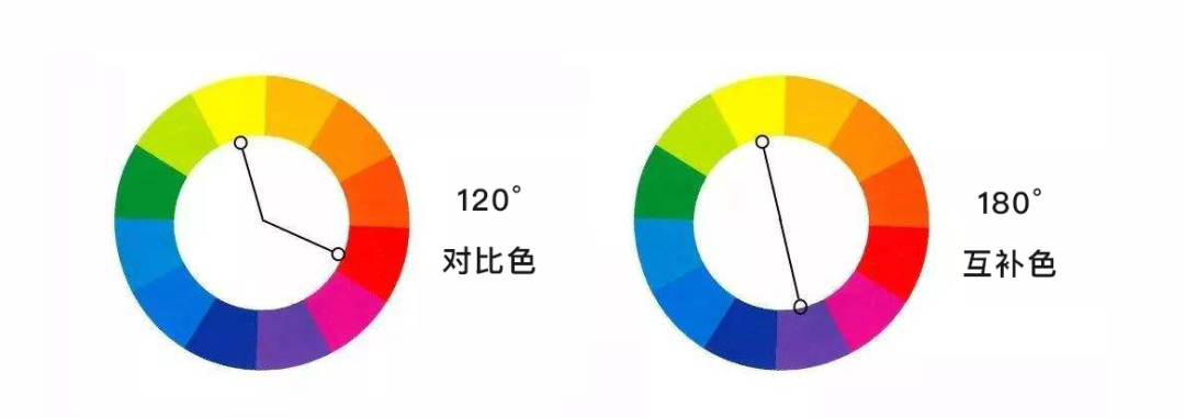 巧用对比色、互补色